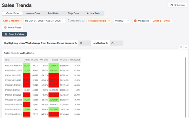 Dashboard showing price change percentages with color-coded performance indicators.